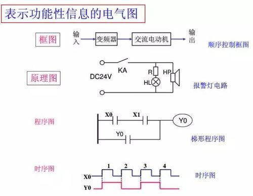 电路识图视频,揭秘电路图绘制与解读技巧