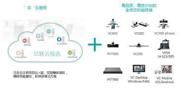 视频会议云平台,揭秘视频会议云平台新篇章